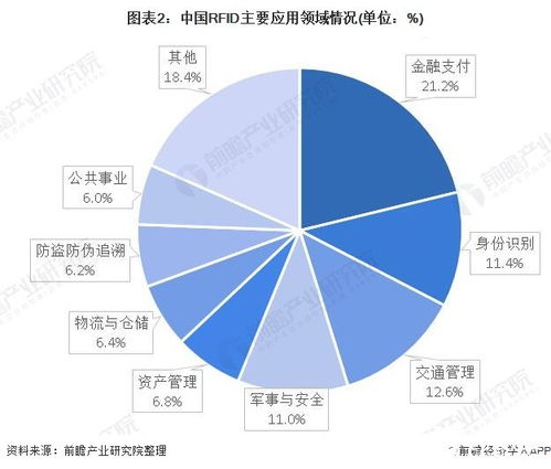 物聯(lián)網(wǎng)在RFID產(chǎn)品市場(chǎng)中的應(yīng)用與服務(wù)