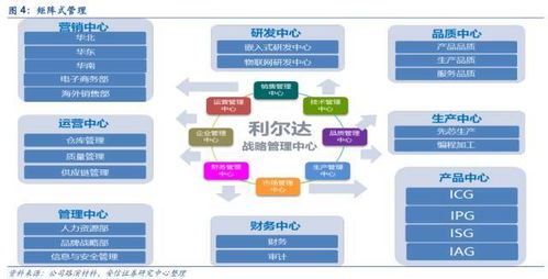 雙引擎驅(qū)動(dòng)，構(gòu)筑物聯(lián)生態(tài) 利爾達(dá)以L(fǎng)oRa與NB-IoT引領(lǐng)智能產(chǎn)品新篇章