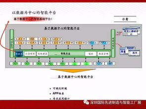 圖說(shuō)智能工廠(chǎng)解決方案全解析 物聯(lián)網(wǎng)技術(shù)如何重塑制造業(yè)未來(lái)